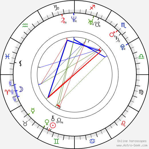 Štěpán Hulík birth chart, Štěpán Hulík astro natal horoscope, astrology