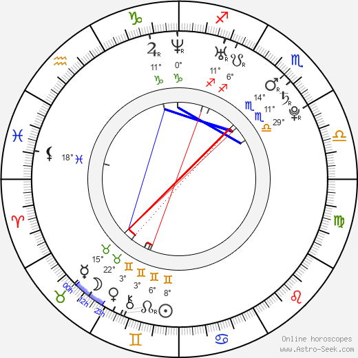 Togan Gökbakar birth chart, biography, wikipedia 2023, 2024