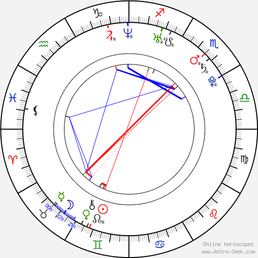 Togan Gökbakar birth chart, Togan Gökbakar astro natal horoscope, astrology