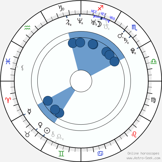 Tomáš Fleischmann wikipedia, horoscope, astrology, instagram