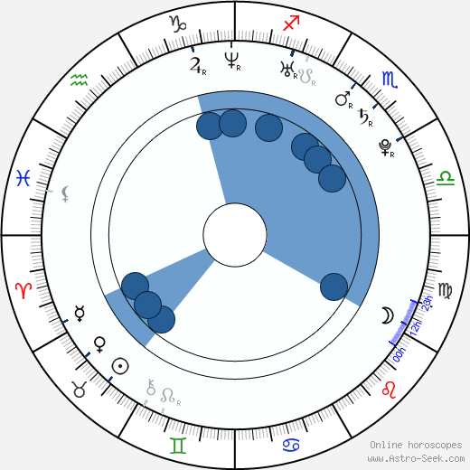 Tomáš Rezek wikipedia, horoscope, astrology, instagram