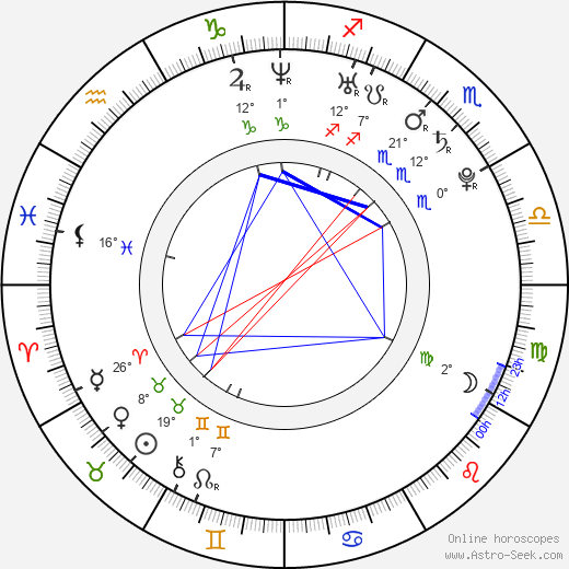 Tomáš Rezek birth chart, biography, wikipedia 2024, 2025