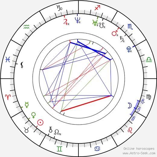 Tomáš Rezek birth chart, Tomáš Rezek astro natal horoscope, astrology