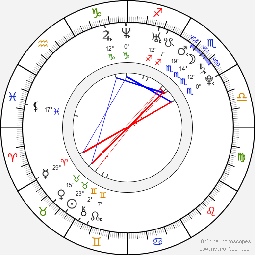 Tomáš Říha birth chart, biography, wikipedia 2023, 2024