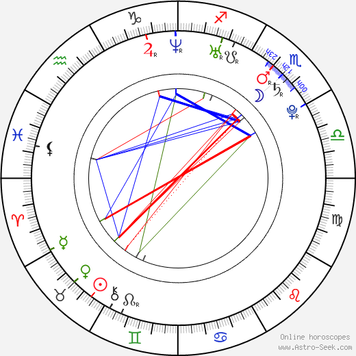 Tomáš Říha birth chart, Tomáš Říha astro natal horoscope, astrology