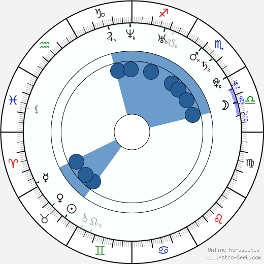 Tomáš Zajíc wikipedia, horoscope, astrology, instagram