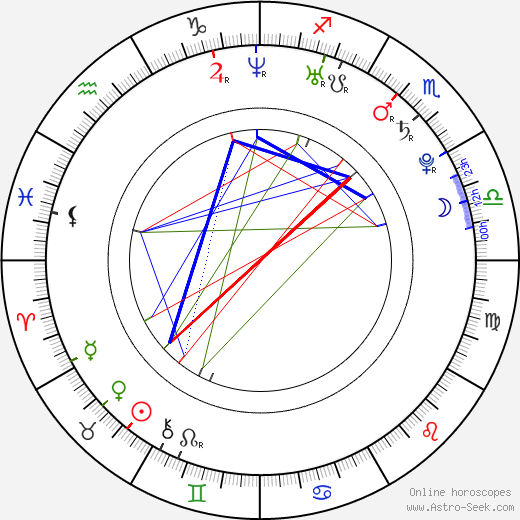 Tomáš Zajíc birth chart, Tomáš Zajíc astro natal horoscope, astrology