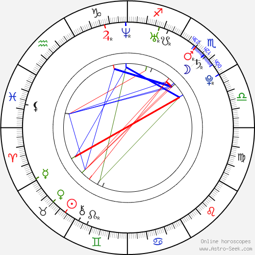 Verena Rehm birth chart, Verena Rehm astro natal horoscope, astrology