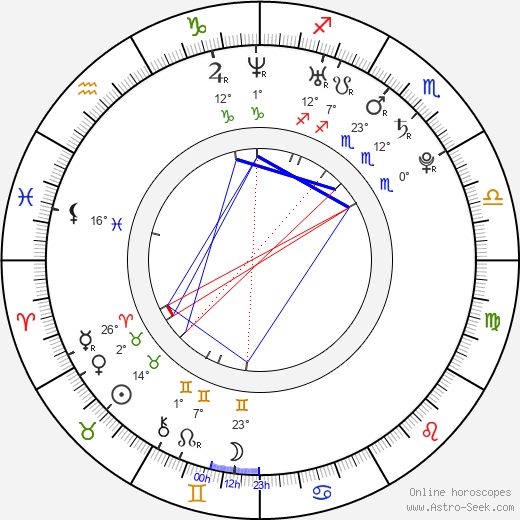 Victoria Christina Hesketh birth chart, biography, wikipedia 2023, 2024