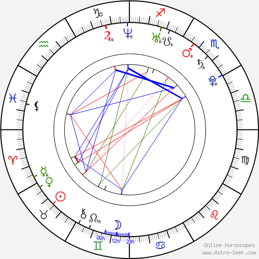 Victoria Christina Hesketh birth chart, Victoria Christina Hesketh astro natal horoscope, astrology