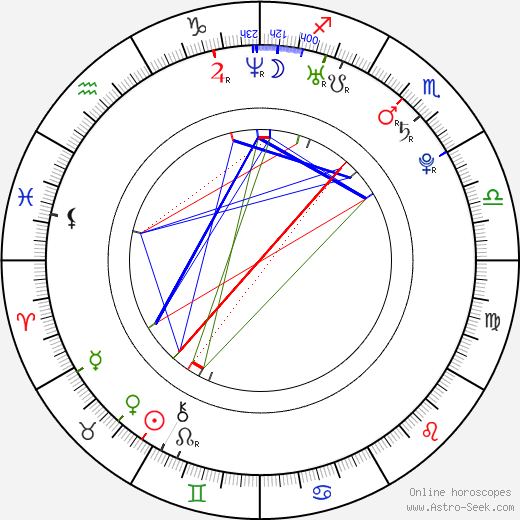 Vladimír Kryštof Maliňák birth chart, Vladimír Kryštof Maliňák astro natal horoscope, astrology