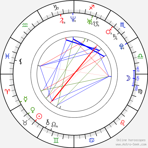 Yeon-seok Yoo birth chart, Yeon-seok Yoo astro natal horoscope, astrology
