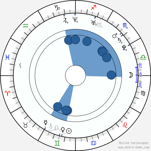 A. J. Presley horoscope, astrology, sign, zodiac, date of birth, instagram