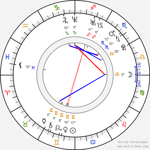 A. J. Presley birth chart, biography, wikipedia 2023, 2024