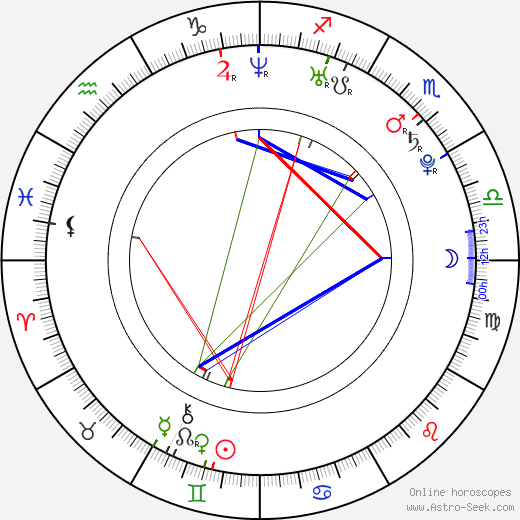 A. J. Presley birth chart, A. J. Presley astro natal horoscope, astrology