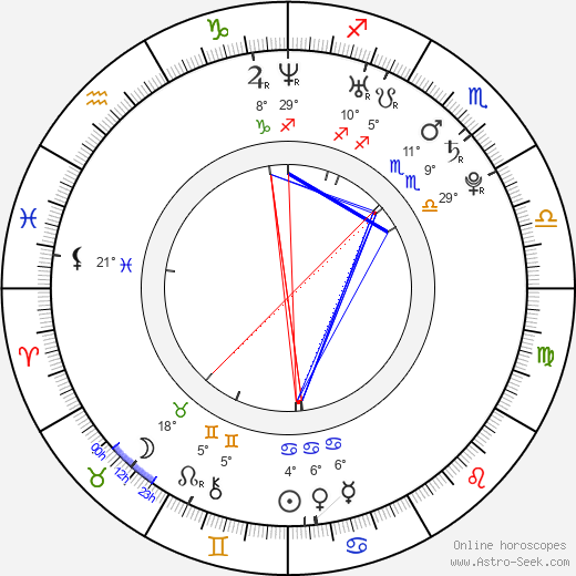Alex Barrett birth chart, biography, wikipedia 2024, 2025