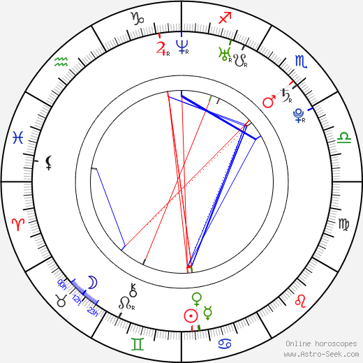 Alex Barrett birth chart, Alex Barrett astro natal horoscope, astrology