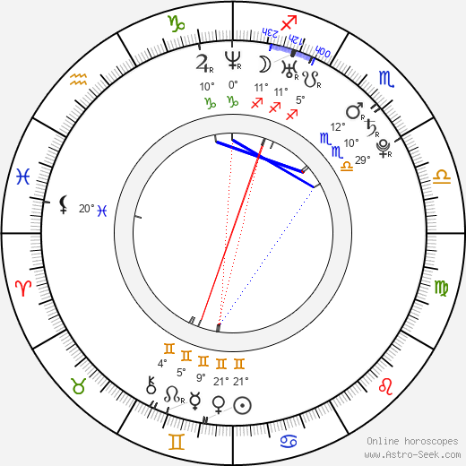 Alexandra Hulme birth chart, biography, wikipedia 2024, 2025