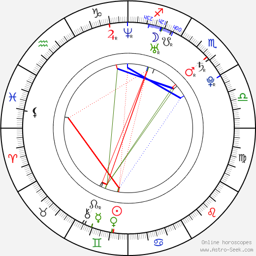 Alexandra Hulme birth chart, Alexandra Hulme astro natal horoscope, astrology