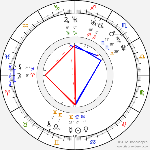 Alicia Alighatti birth chart, biography, wikipedia 2023, 2024