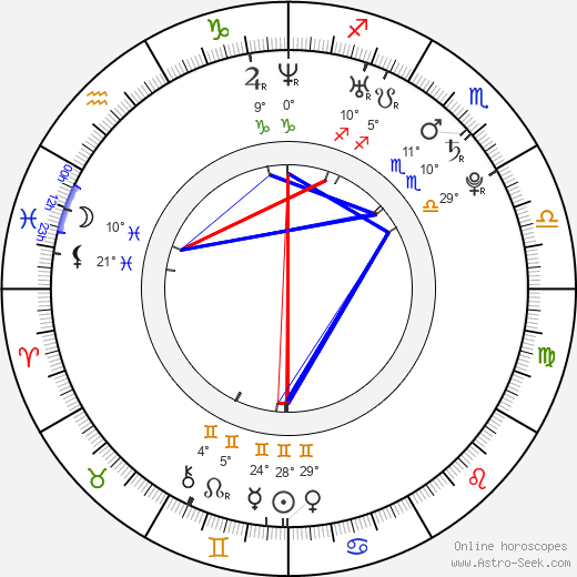 Anabella Casanova birth chart, biography, wikipedia 2023, 2024