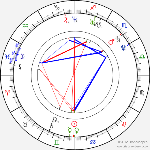 Anabella Casanova birth chart, Anabella Casanova astro natal horoscope, astrology