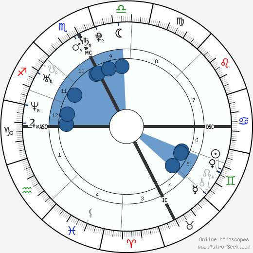 Andrea Casiraghi wikipedia, biography, birth chart, instagram Andrea Casiraghi wikipedia, horoscope, astrology, instagram