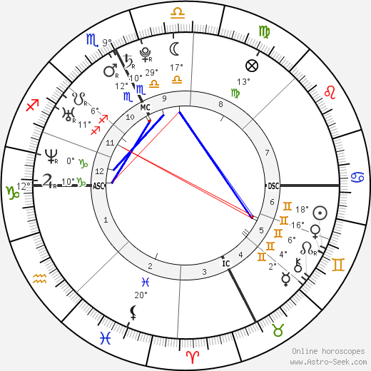 Andrea Casiraghi birth chart, biography, wikipedia 2024, 2025