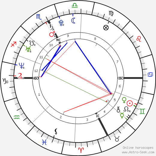 Andrea Casiraghi birth chart, Andrea Casiraghi astro natal horoscope, astrology