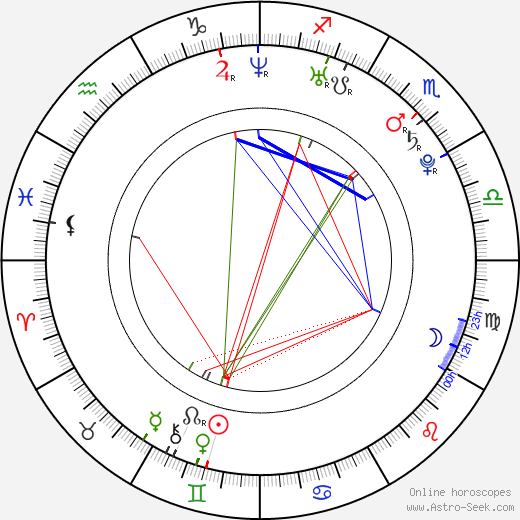 Antonia Prebble birth chart, Antonia Prebble astro natal horoscope, astrology