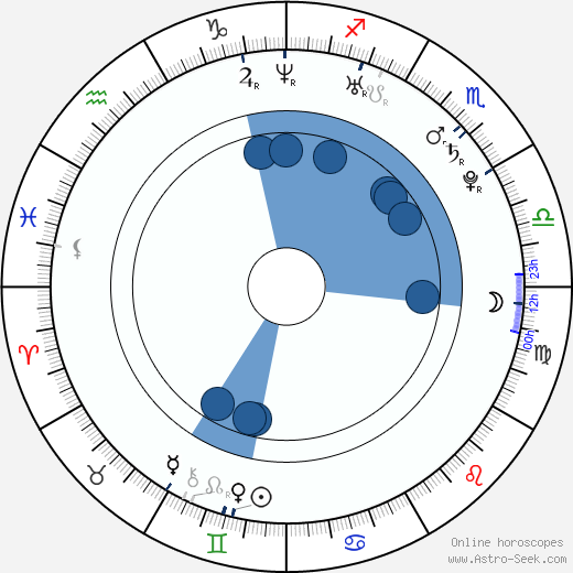 Ari Koivunen wikipedia, horoscope, astrology, instagram