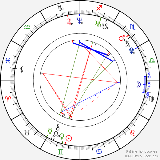 Ari Koivunen birth chart, Ari Koivunen astro natal horoscope, astrology