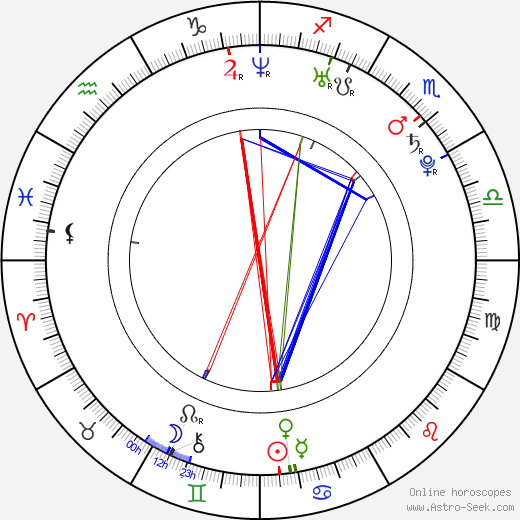 Aubrey Plaza birth chart, Aubrey Plaza astro natal horoscope, astrology