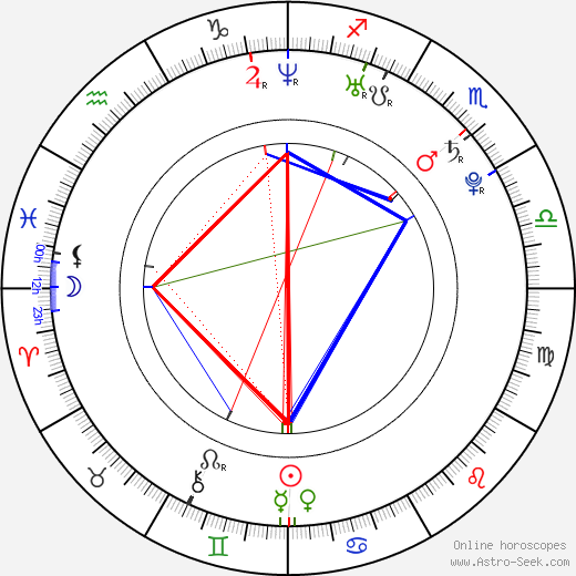 Běla Šarayová birth chart, Běla Šarayová astro natal horoscope, astrology