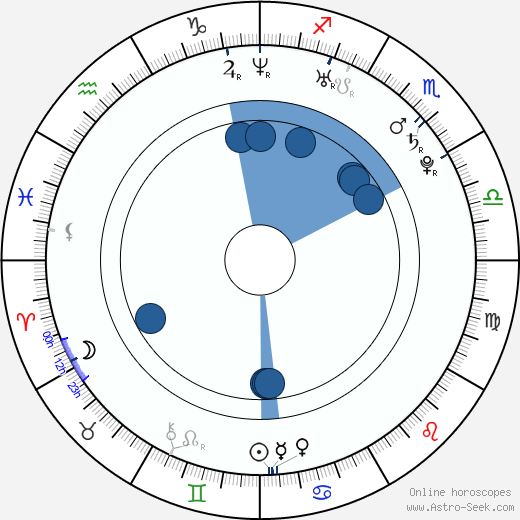 Brandon Roy horoscope, astrology, sign, zodiac, date of birth, instagram