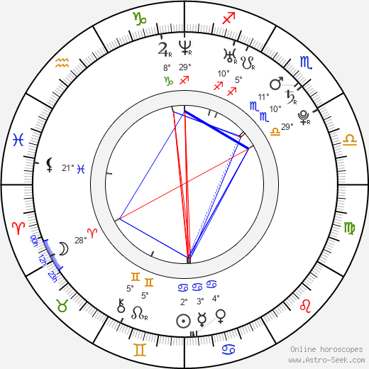 Brandon Roy birth chart, biography, wikipedia 2024, 2025