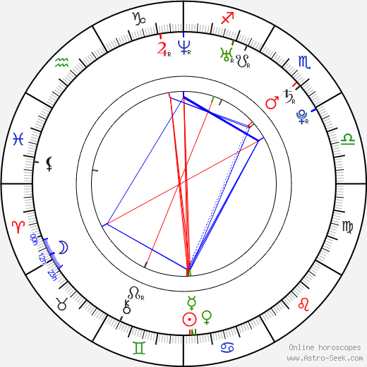 Brandon Roy birth chart, Brandon Roy astro natal horoscope, astrology