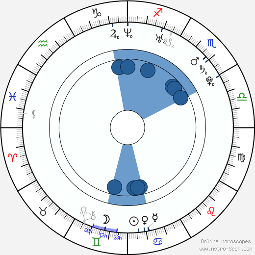 Bryan McGregor horoscope, astrology, sign, zodiac, date of birth, instagram