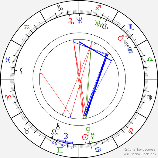 Bryan McGregor birth chart, Bryan McGregor astro natal horoscope, astrology