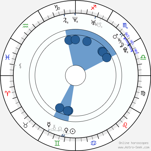 Caroline D'Amore wikipedia, biography, birth chart, instagram Caroline D'Amore wikipedia, horoscope, astrology, instagram