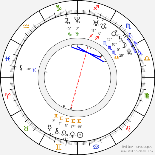 Caroline D'Amore birth chart, biography, wikipedia 2023, 2024