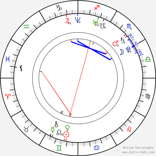 Caroline D'Amore birth chart, Caroline D'Amore astro natal horoscope, astrology