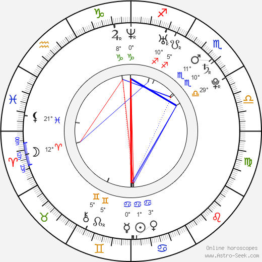 Cherry Lane birth chart, biography, wikipedia 2023, 2024