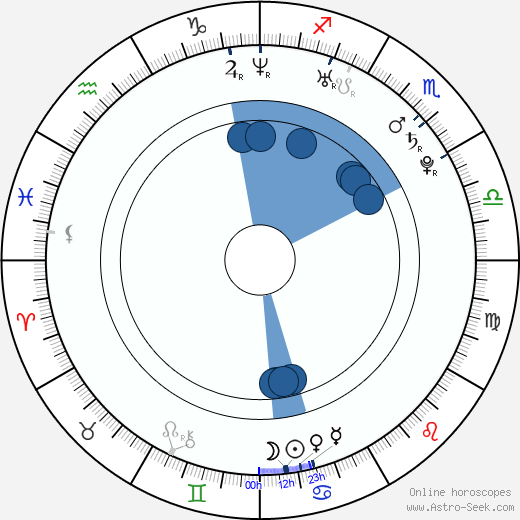 Christopher Egan wikipedia, horoscope, astrology, instagram