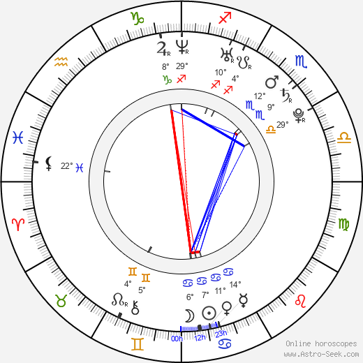 Christopher Egan birth chart, biography, wikipedia 2024, 2025