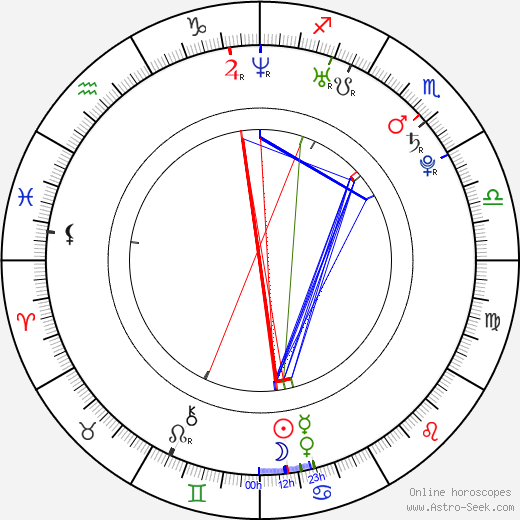 Christopher Egan tema natale, oroscopo, Christopher Egan oroscopi gratuiti, astrologia