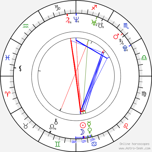 Christopher Egan birth chart, Christopher Egan astro natal horoscope, astrology