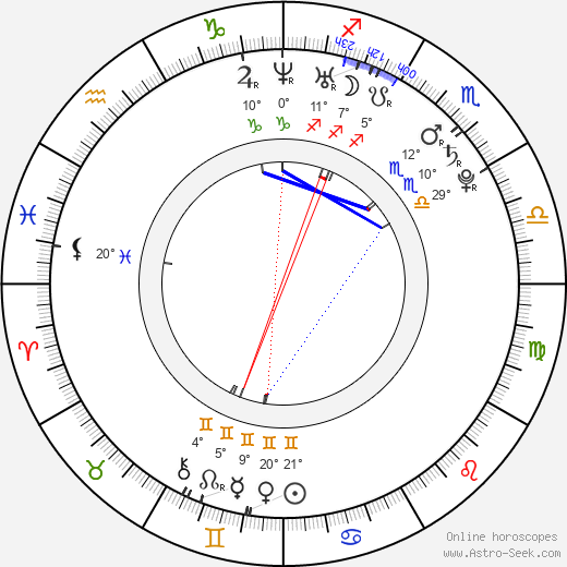Deneen Melody birth chart, biography, wikipedia 2024, 2025