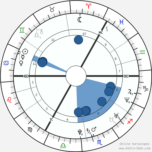 Duffy wikipedia, horoscope, astrology, instagram