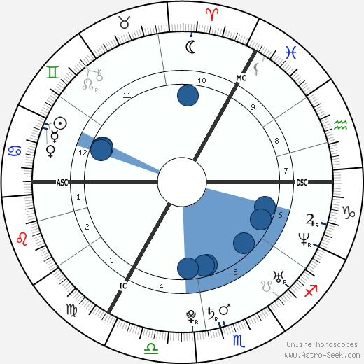 Duffy wikipedia, biography, birth chart, instagram Duffy wikipedia, horoscope, astrology, instagram